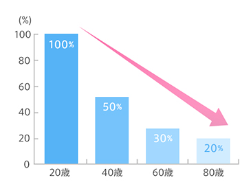 f:id:KARADA:20190830202841p:plain f:id:KARADA:20190830202841p:plain