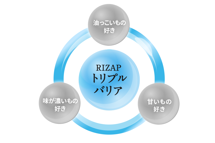 f:id:KARADA:20190905210430p:plain