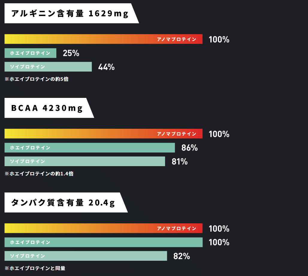 f:id:KARADA:20190919202413p:plain f:id:KARADA:20190919202413p:plain
