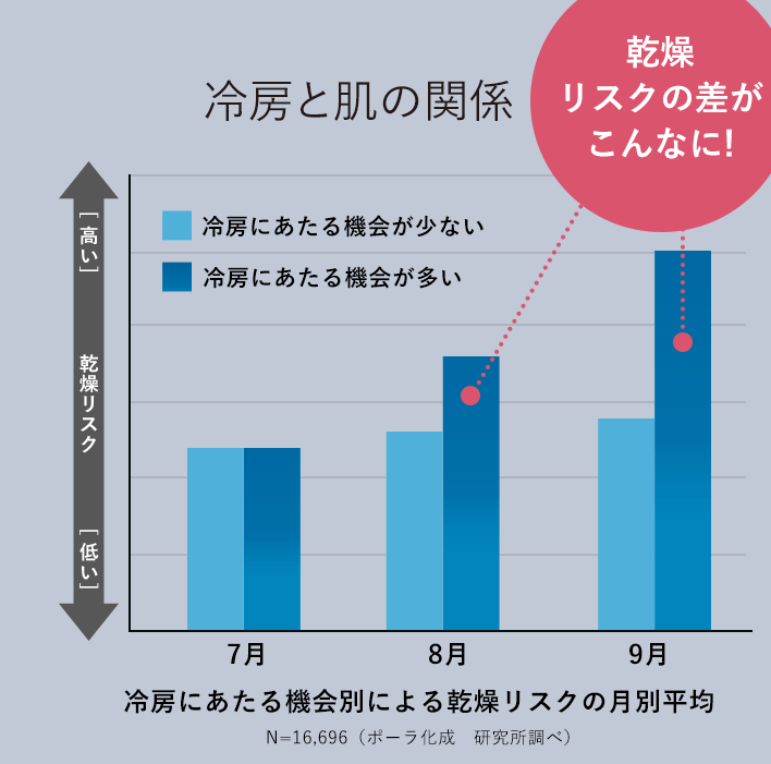 f:id:KARADA:20190926205127p:plain f:id:KARADA:20190926205127p:plain
