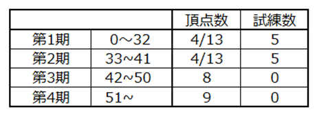 f:id:KATAZINO:20201029005730p:plain