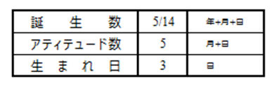 f:id:KATAZINO:20201108032538p:plain