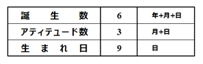 f:id:KATAZINO:20211003230437p:plain