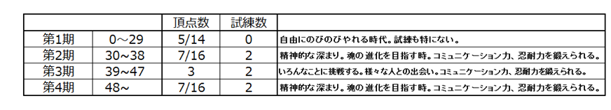 f:id:KATAZINO:20220322092951p:plain