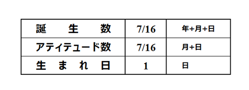 f:id:KATAZINO:20220322093047p:plain