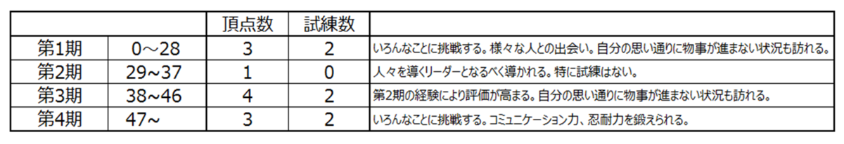 f:id:KATAZINO:20220323014447p:plain