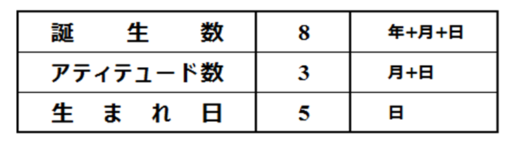 f:id:KATAZINO:20220323020117p:plain