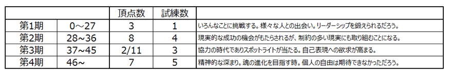 f:id:KATAZINO:20220324072329p:plain
