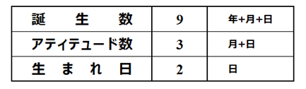 f:id:KATAZINO:20220324072654p:plain