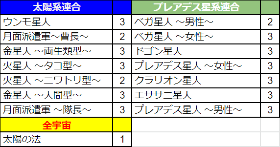 ワールドゲイナーデッキ紹介：青緑ランプ - あなたの隣のスターピープル