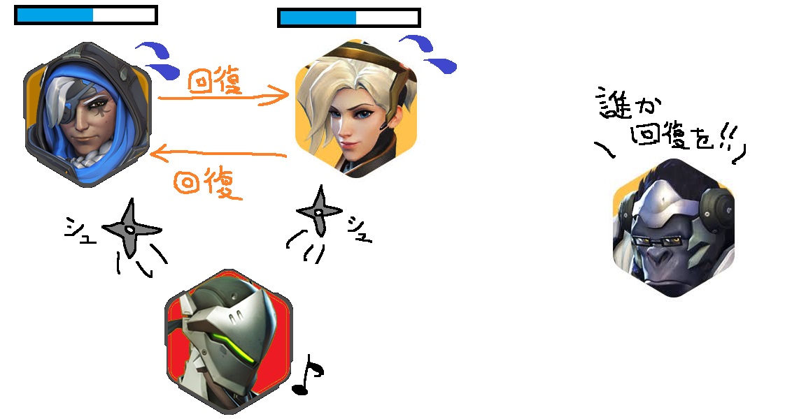 理論 フランカーは できたら初心者脱出 だらだら オーバーウォッチ