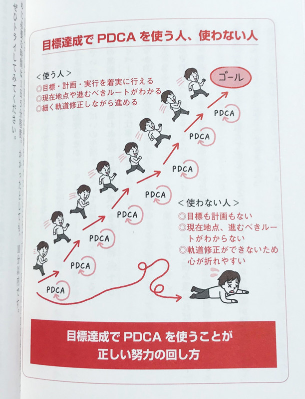 『最短で目標を達成する！PDCAノート』_林けいか_2