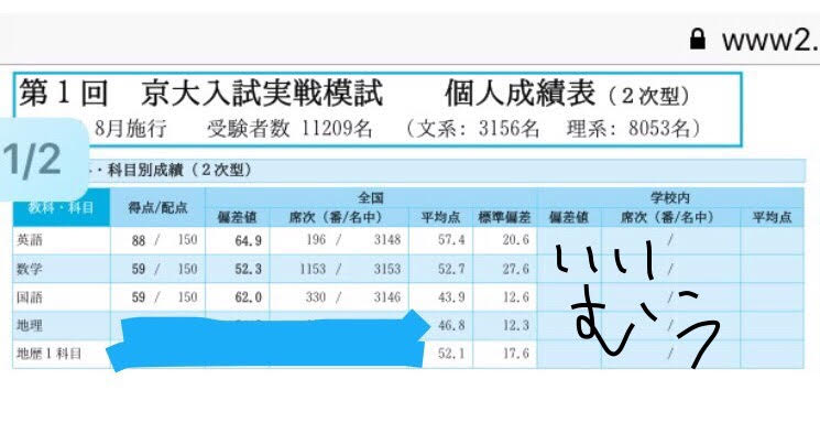 京大実戦返却 - 慶應仮面による実況中継