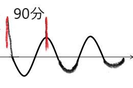 f:id:KEISHU:20191120170502p:plain f:id:KEISHU:20191120170502p:plain