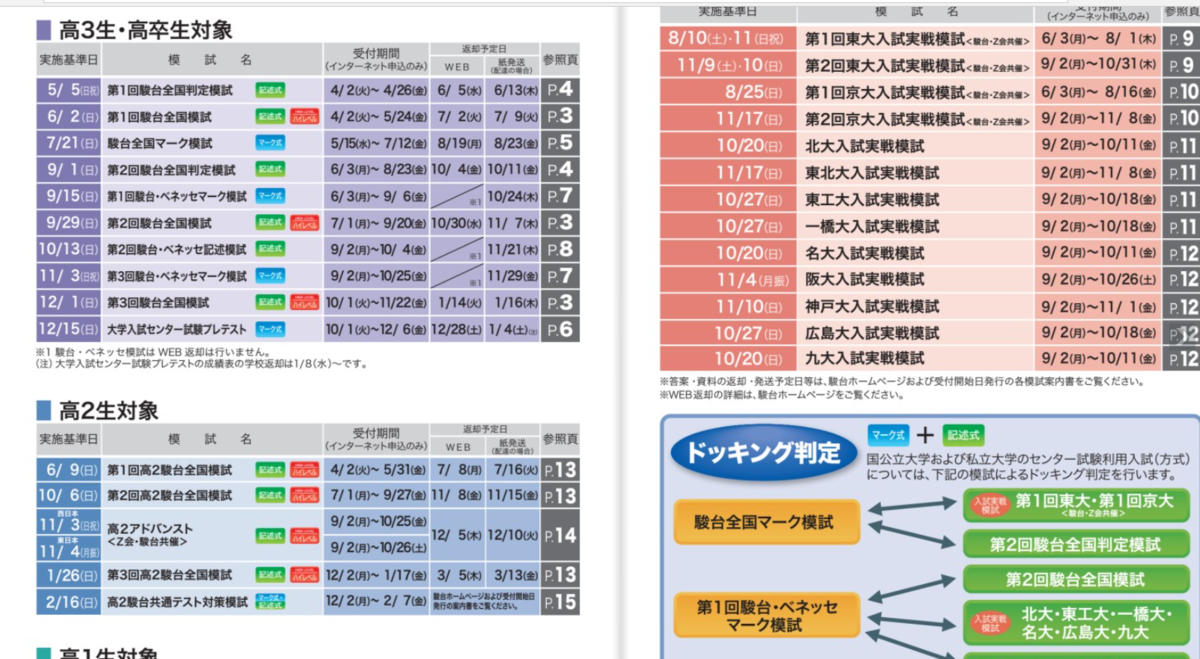 年版どこの模試を受けるか 各予備校の模試を紹介 慶舟のハピハピシップ 年版どこの模試を受けるか 各予備校の模試を紹介 慶舟のハピハピシップ