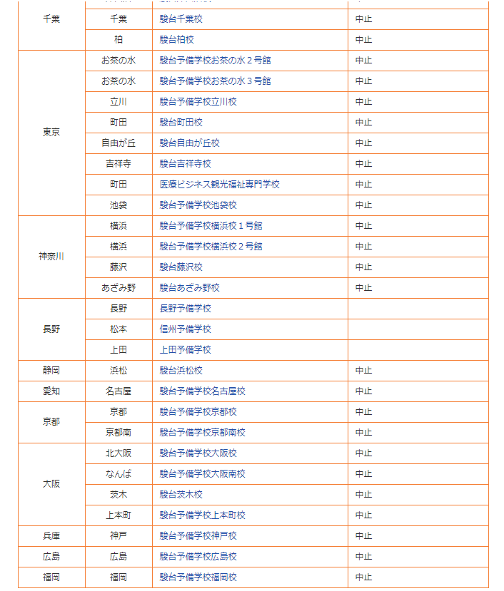 年版どこの模試を受けるか 各予備校の模試を紹介 慶舟のハピハピシップ