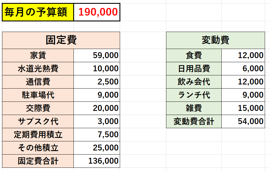 家計簿公開】2023年3月の収支と貯金額発表！積立NISA2