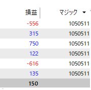 FX取引履歴