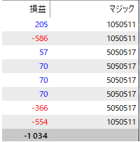 トレード日記 取引履歴