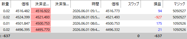 取引履歴