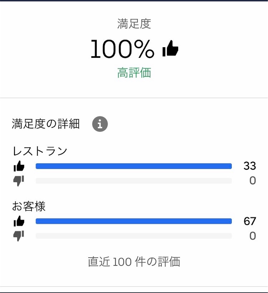 ウーバーイーツの満足度を上げる方法 - 裏顕blog〜世界一働くウーバー