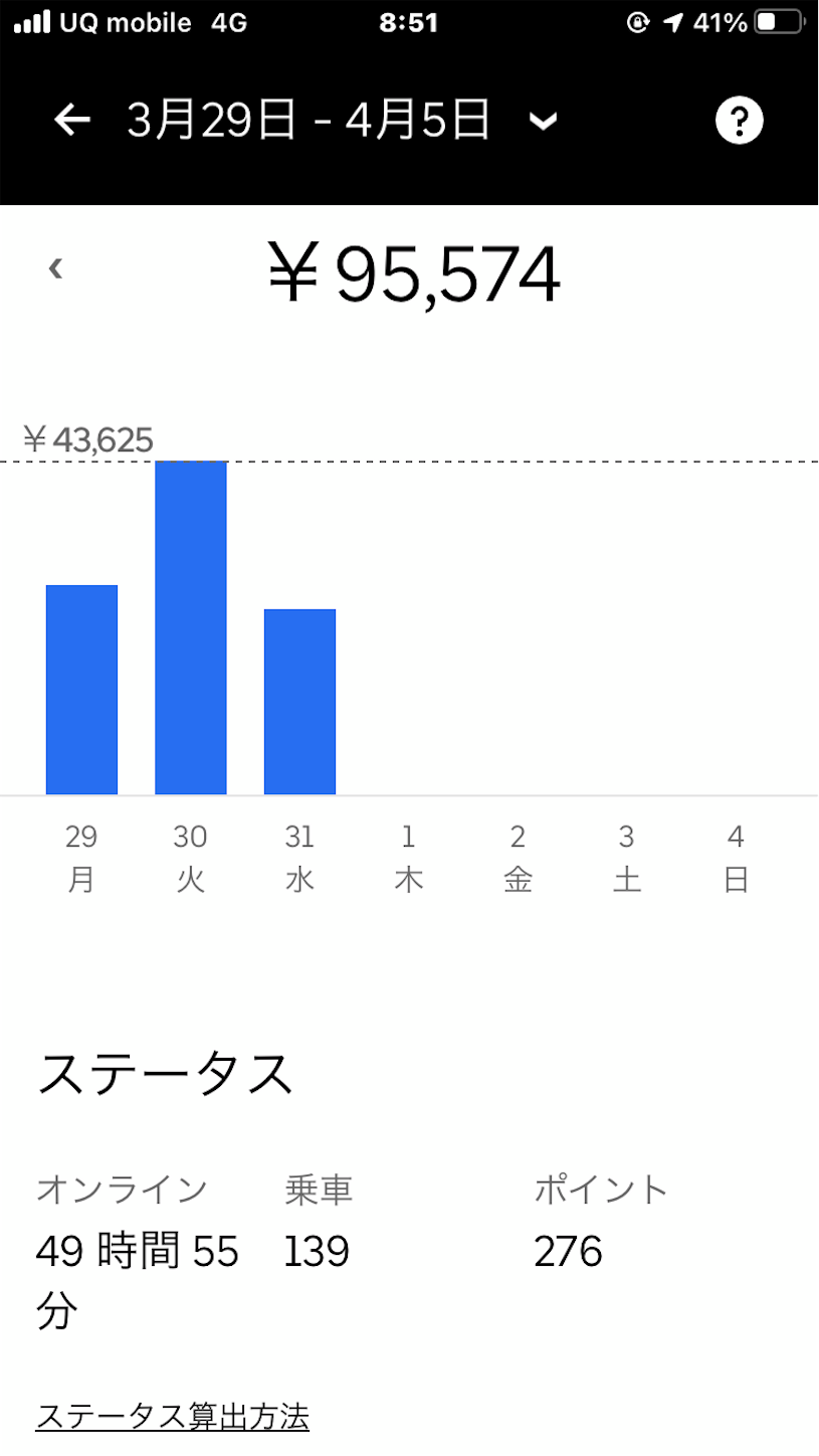 Uber配達員歴10ヶ月の給料明細公開！2021年コロナ禍ウーバーイーツでも 