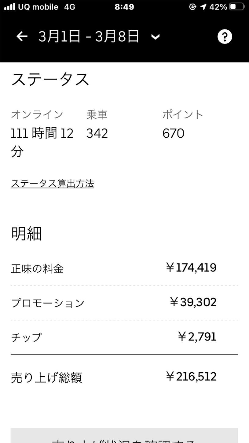 Uber配達員歴10ヶ月の給料明細公開！2021年コロナ禍ウーバーイーツでも 