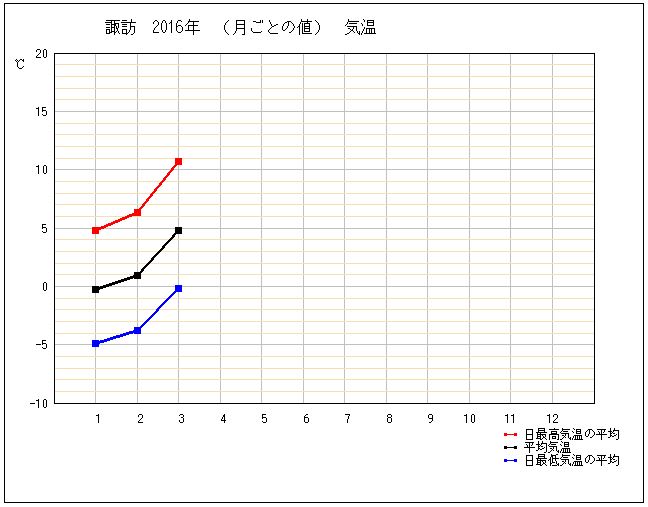 f:id:KG555:20160331111101j:plain