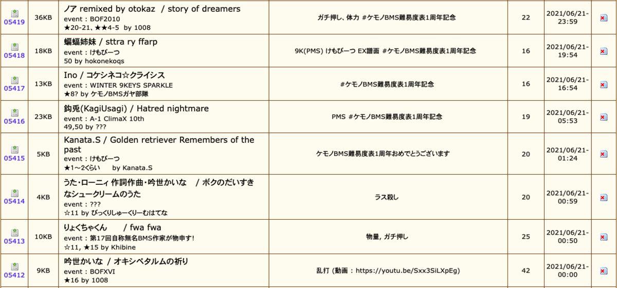 1周年記念日のBMS差分アップローダーのスクリーンショット