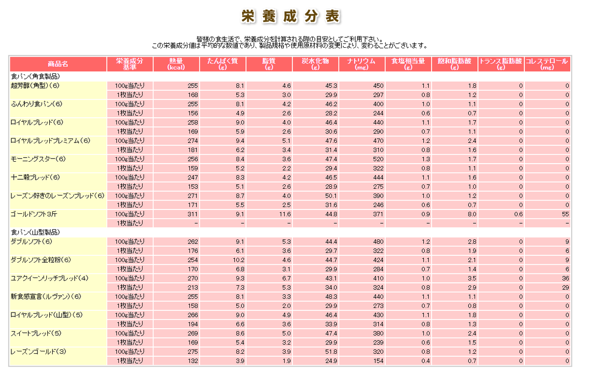 f:id:KHY504:20191215235155p:plain