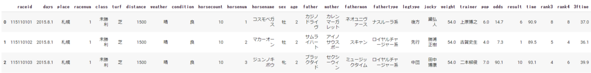 csvdatafile