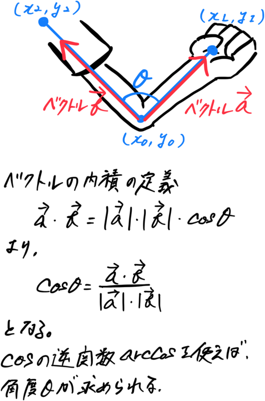 f:id:KIHARA0223:20200112101525p:image:w400