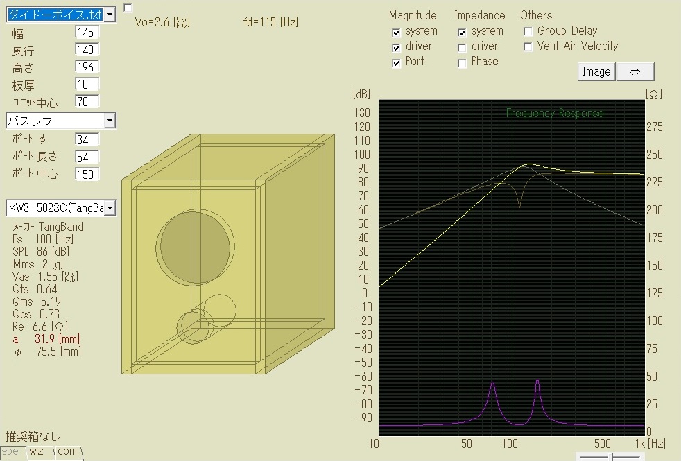 tangband w3-582sc ダブルバスレフ　自作スピーカー準優勝 自作スピーカー Tangband W3-582SC - Day-to-day