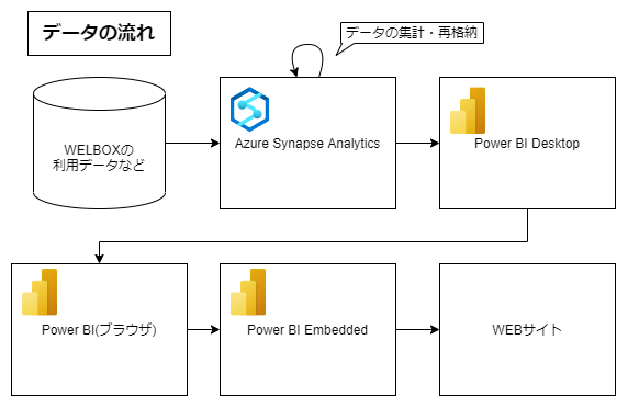 f:id:KIOICHOEng:20211117150104p:plain