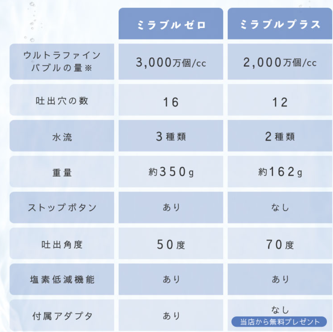 湯ぶねに浸かれないストレス軽減策】アメリカのお風呂をミラブルで 