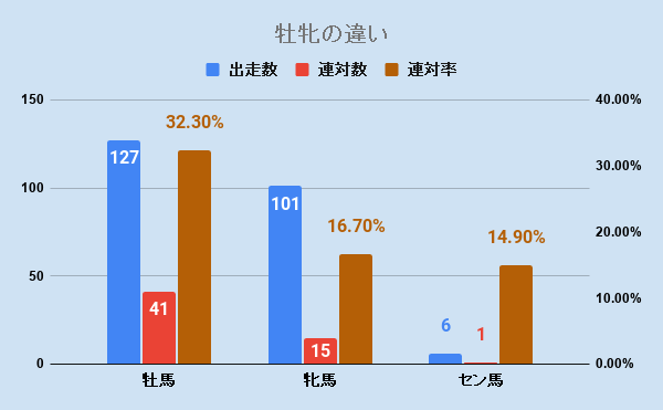 f:id:KITANOKURIGE:20201231004434p:plain