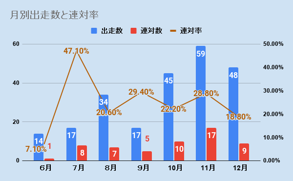 f:id:KITANOKURIGE:20201231004521p:plain