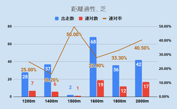 f:id:KITANOKURIGE:20201231021619p:plain