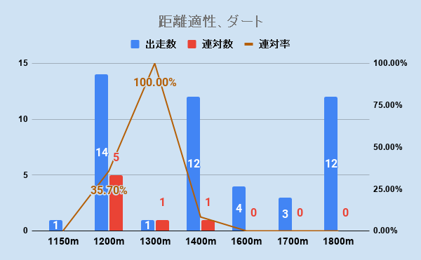 f:id:KITANOKURIGE:20201231021701p:plain