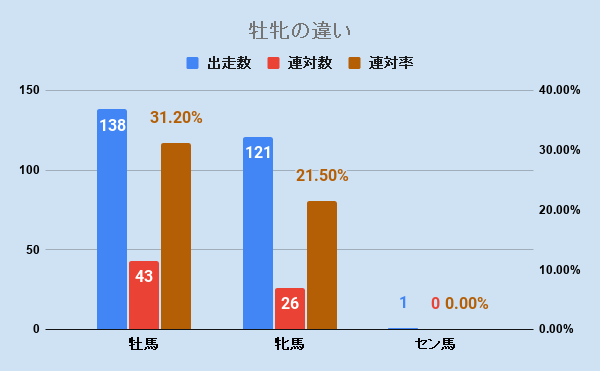 f:id:KITANOKURIGE:20201231021815p:plain