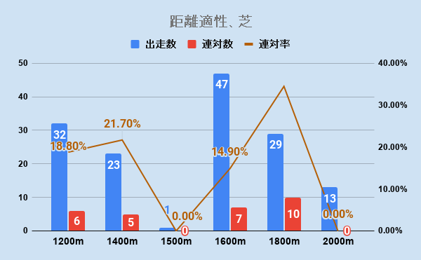 f:id:KITANOKURIGE:20201231122747p:plain