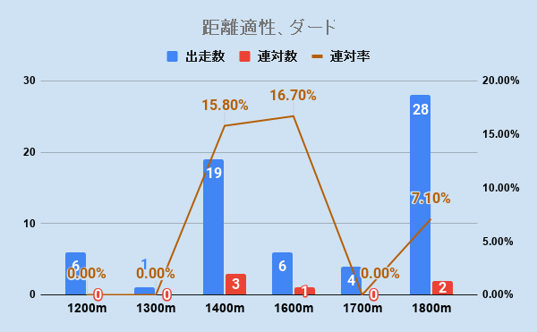 f:id:KITANOKURIGE:20201231122832p:plain