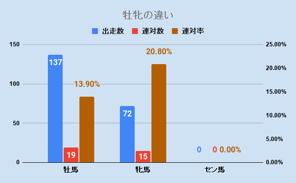 f:id:KITANOKURIGE:20201231122952p:plain