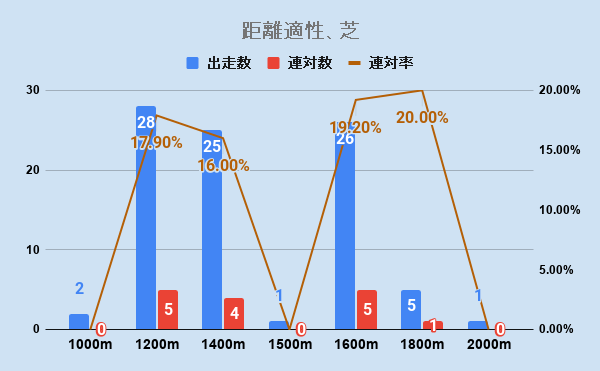 f:id:KITANOKURIGE:20201231141852p:plain