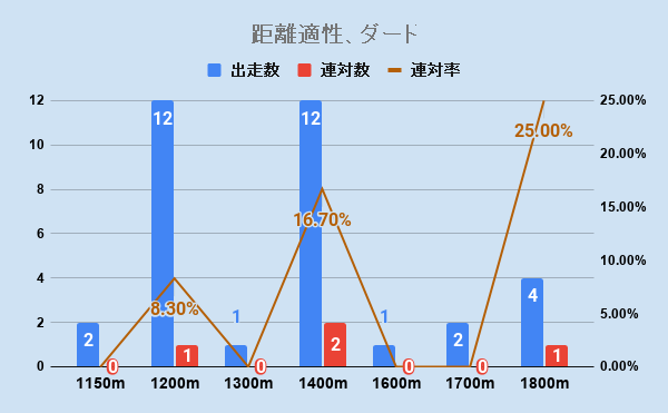 f:id:KITANOKURIGE:20201231141935p:plain