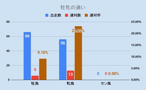 f:id:KITANOKURIGE:20201231143242p:plain