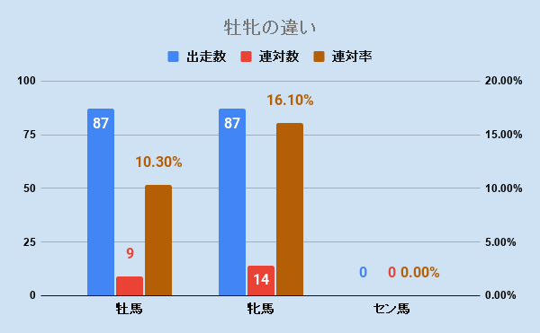 f:id:KITANOKURIGE:20201231155236p:plain