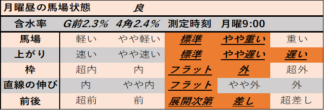 f:id:KITANOKURIGE:20210104143940p:plain