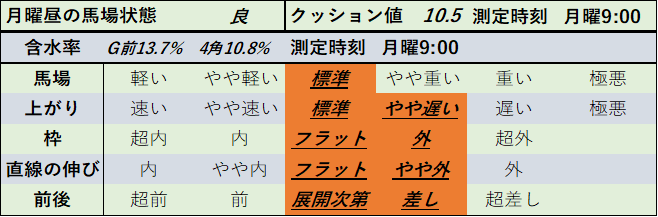 f:id:KITANOKURIGE:20210104145529p:plain