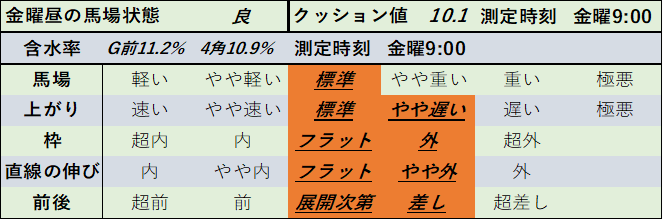 f:id:KITANOKURIGE:20210108134734p:plain